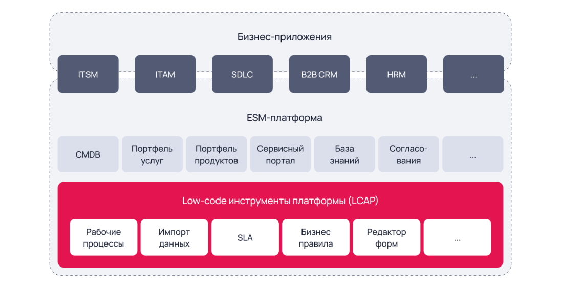 Схема работы платформы